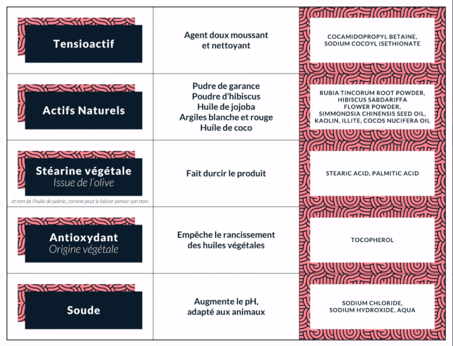 Shampoing solide Poil Fauve – Image 3